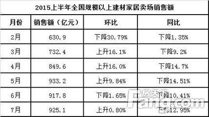 建材賣場(chǎng)也時(shí)尚 集美國(guó)際建材精品館再奪眼球
